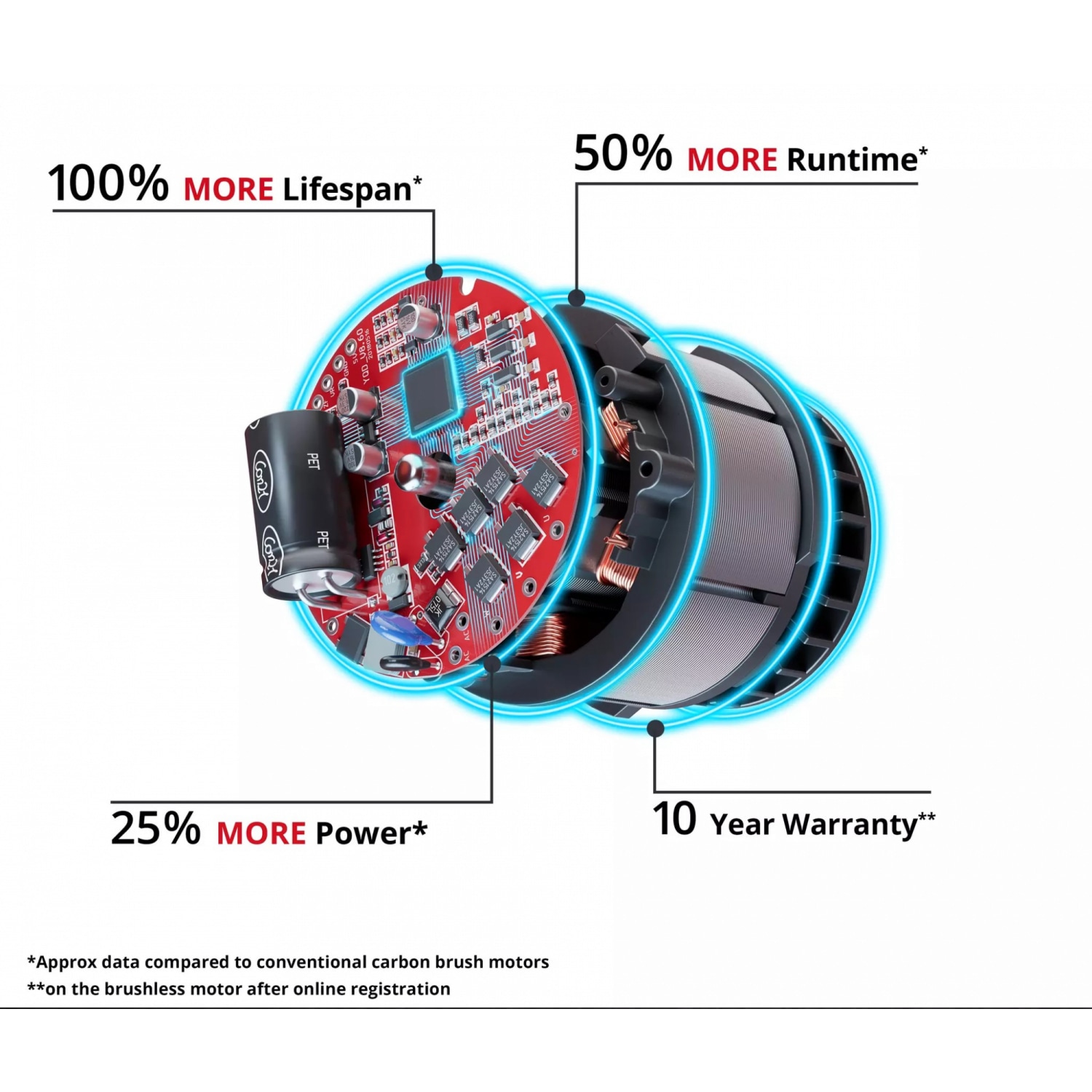 Einhell เครื่องเป่าใบไม้ไร้สาย ขนาด 18V ความเร็วลม 200Km./Hr. รุ่น GP-LB 18/200 Li E Brushless