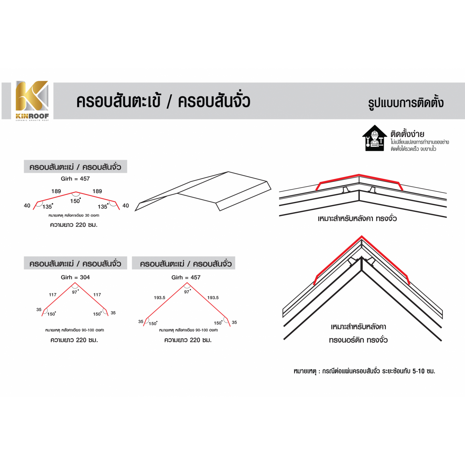 KINROOF STORM ครอบสันจั่ว 304 ขนาด 17.5x220x15 ซม.(เม็ดปกติ) สี Obsidian Black