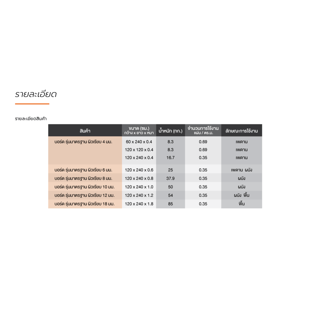 ตราเพชร บอร์ดผนังแผ่นเรียบ 1.2x120x240 ซม. สีธรรมชาติ