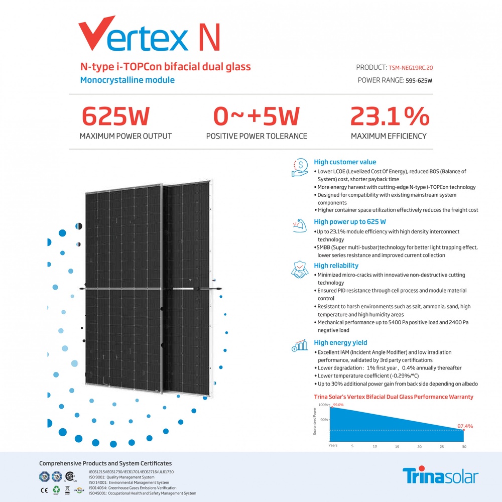 Trina แผงโซล่าเซลล์ 625W MONOCRYSTALLINE รุ่น TSM-NEG19RC.20 N-Type Bifacila สีดำ