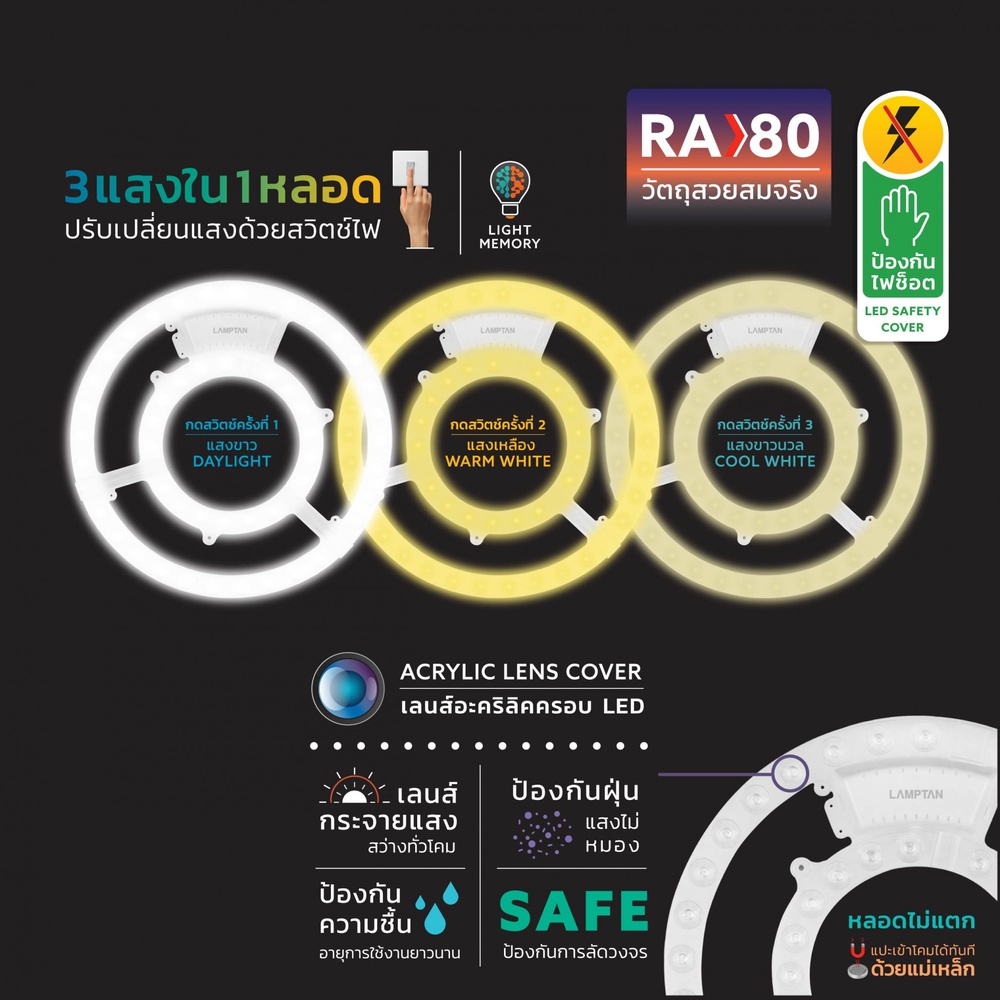 LAMPTAN หลอดไฟเพดาน แผงแม่เหล็ก 3 แสง LED LENS 24W แสงเดย์ไลท์/วอร์มไวท์/คลูไวท์