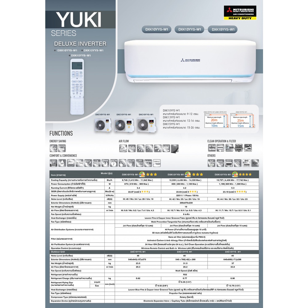 MITSUBISHI HEAVY DUTY เครื่องปรับอากาศ Deluxe Inverter ขนาด 9749 BTU DXK10YYS-W1