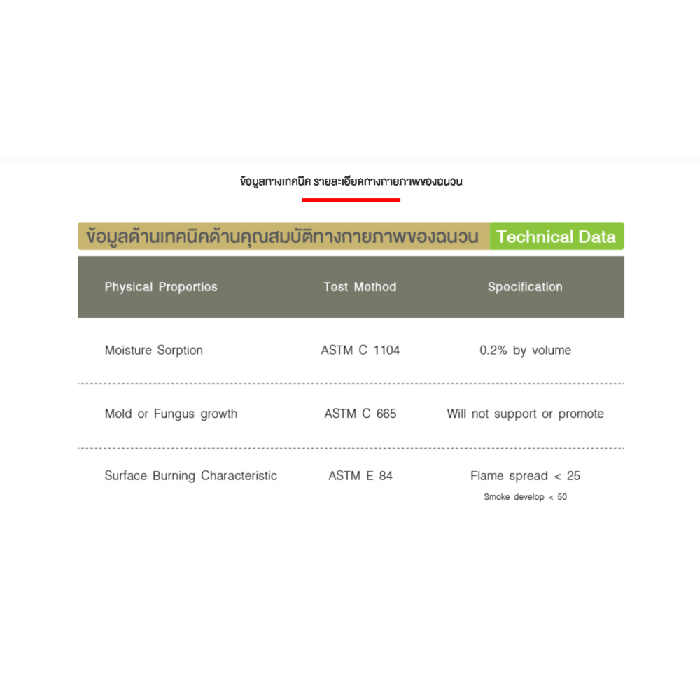 SCG ฉนวนกันความร้อน สำหรับงานหุ้มท่อระบบปรับอากาศ 2.5x122x3050 ซม.