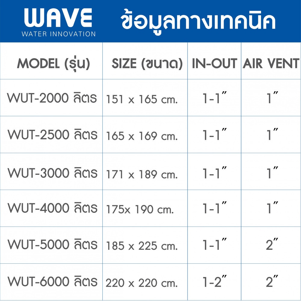 WAVE ถังเก็บน้ำใต้ดิน 5000L รุ่น WUT