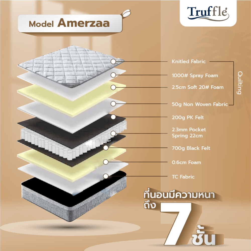 Truffle ที่นอน Pocket Spring รุ่น Amerzaa 6ฟุต หนา10" รับประกันสปริง 5ปี