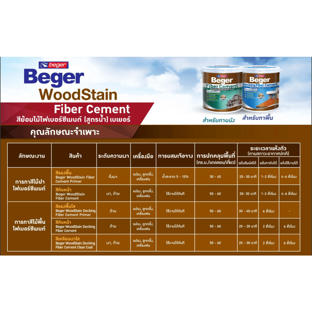 Beger สีทาพื้นไม้เบอร์ซีเมนต์ ชนิดเหลือบเงา M-7111 1กล. สีไม้โอ๊ค