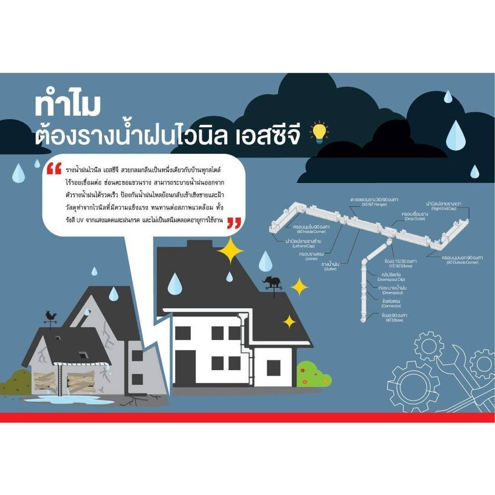 ครอบมุมนอก 90 องศา SCG รุ่น SMART สีเทา