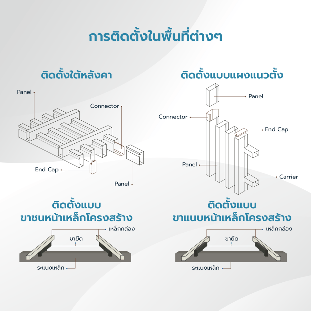 ระแนงเหล็กลายไม้ Aron 50x20 4M.สีกราไฟท์ (เทาเข้ม)