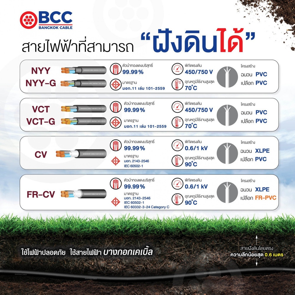 BCC สายไฟ kV CV 3x10 ตร.มม. 100 m. สีดำ