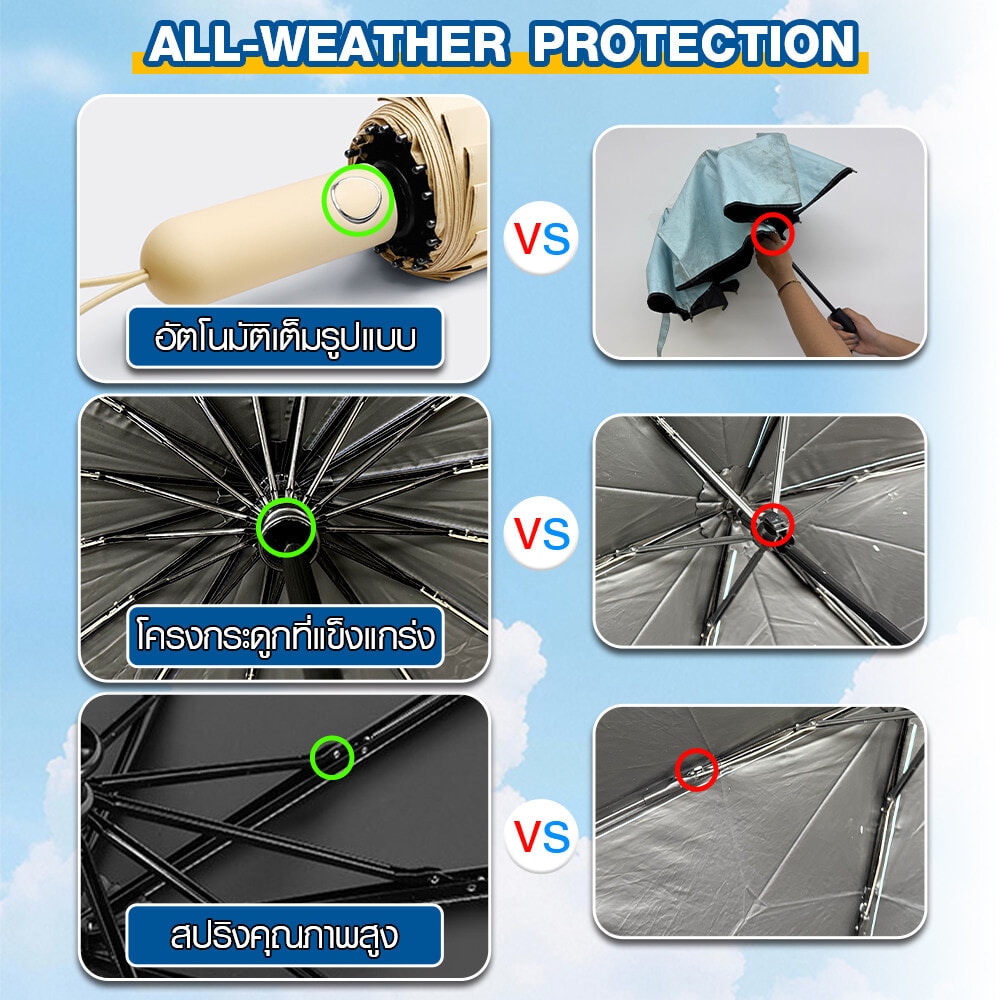 KOJI ร่มพับ UV 3 ตอน แบบอัตโนมัติ 24 นิ้ว 16 ก้าน รุ่น YF-Z2023004 ขนาด 105x105x659 ซม. คละสี