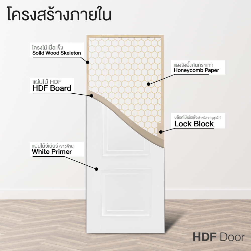 HOLZTUR ประตู HDF บานทึบ 2ลูกฟัก HDF-M11 80x200ซม. สีขาว