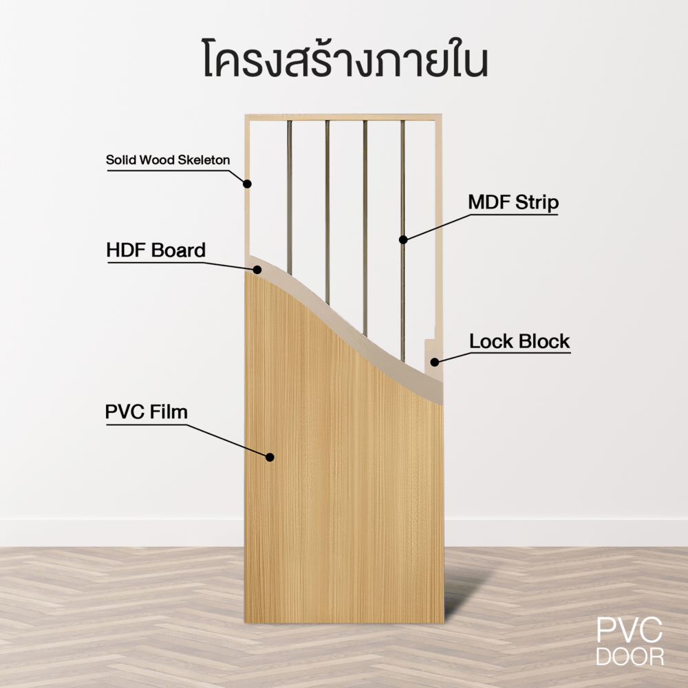HOLZTUR ประตูปิดผิวพีวีซี บานทึบเรียบ PVC-F01-GC34 80x200ซม. สี Wenge