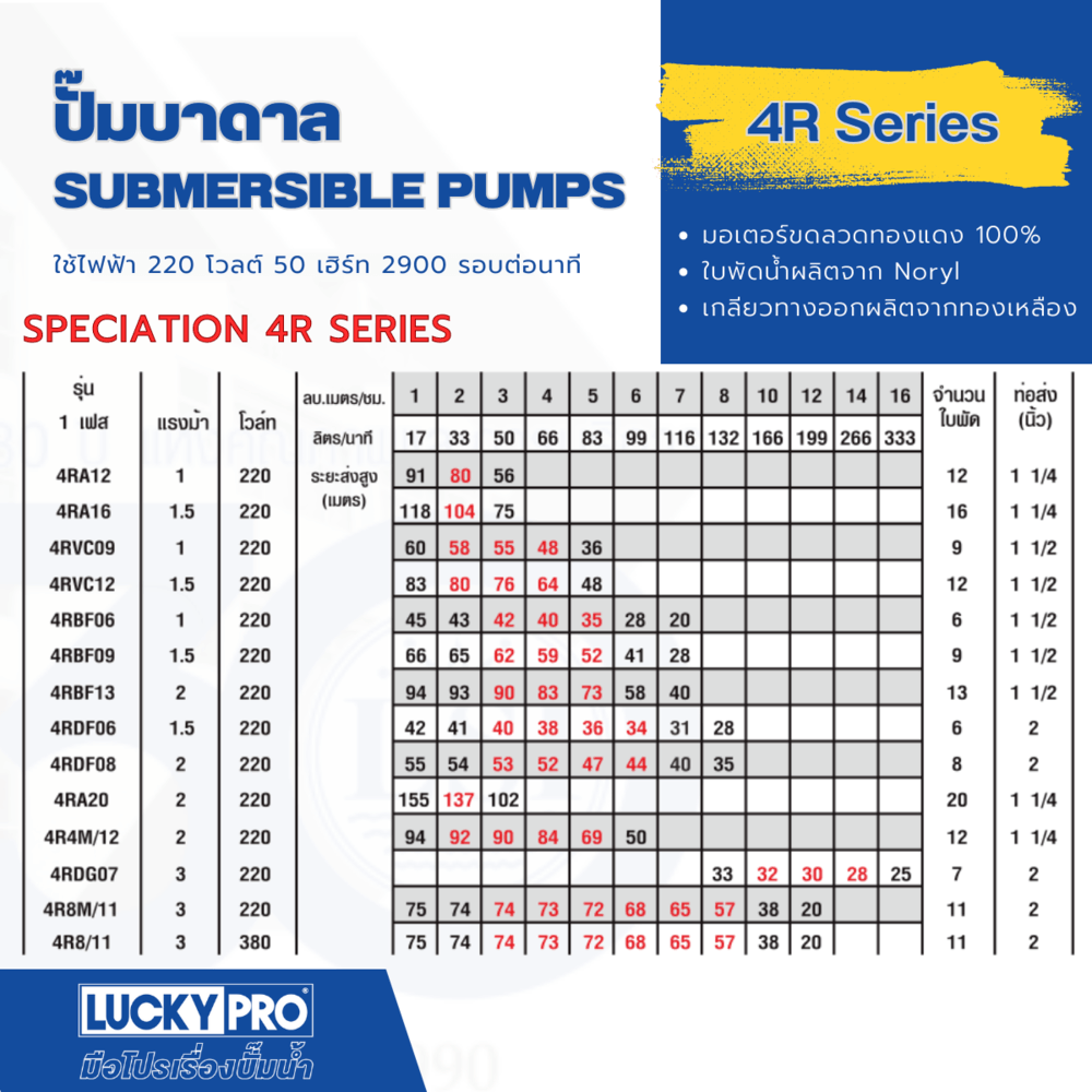 LUCKY PRO ปั๊มบาลดาลบ่อ 4" ขนาด 1HP 12 ใบพัด รุ่น LP-4RA12