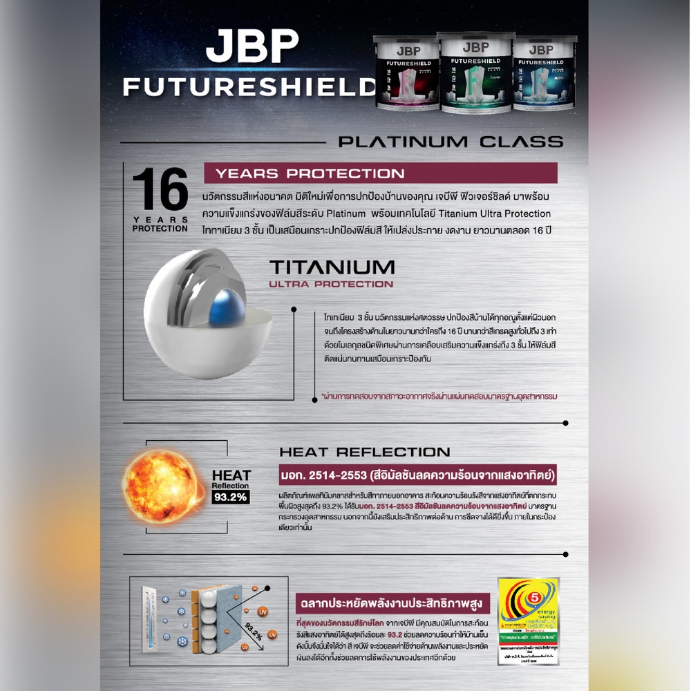 JBP สีน้ำทาภายนอกและภายใน FUTURESHIELD SG BASE B 2.5 กล