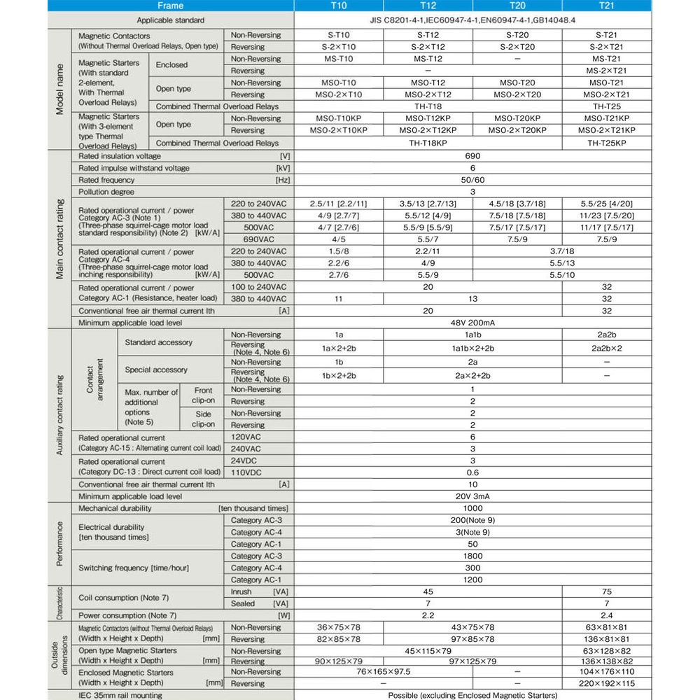 MITSUBISHI แมกเนติก คอนแทคเตอร์ S-T 35 40A Model S-T35-MT